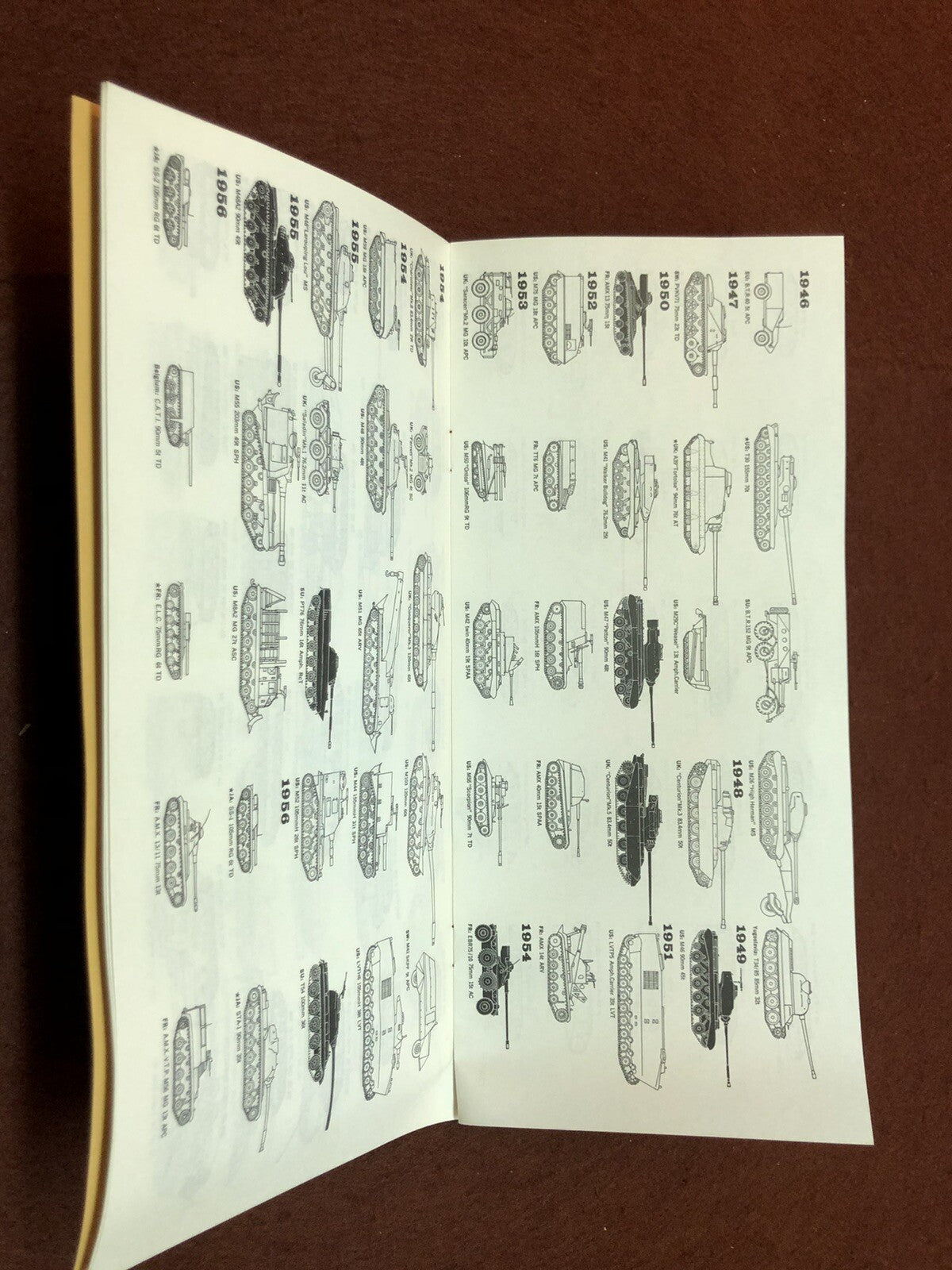 Armoured Vehicles Booklet